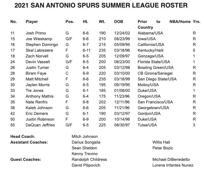 San Antonio Spurs release Utah and Las Vegas Summer League Rosters