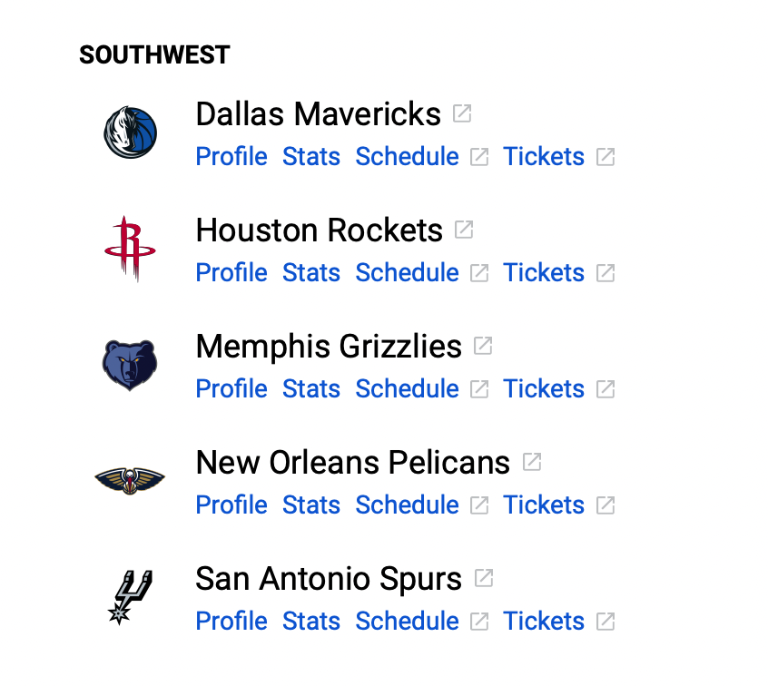 NBA Southwest division rankings