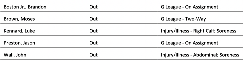Spurs vs. Clippers injury report